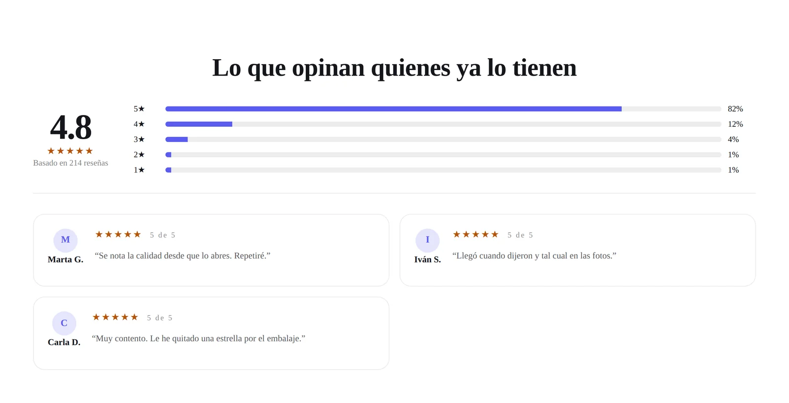 Bloque de reseñas con desglose de estrellas y opiniones